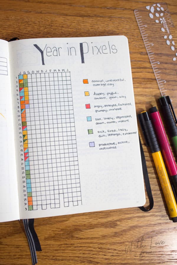 Over 15 Bullet Journal Spread Ideas and Inspirations